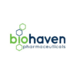 Biohaven Ltd. Share Price
